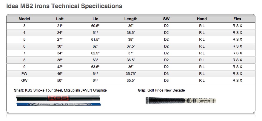 Adams Golf | Legacy Products