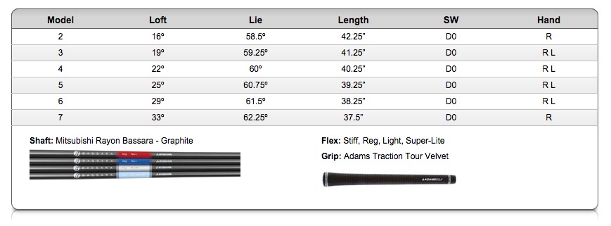 Adams Golf | Legacy Products