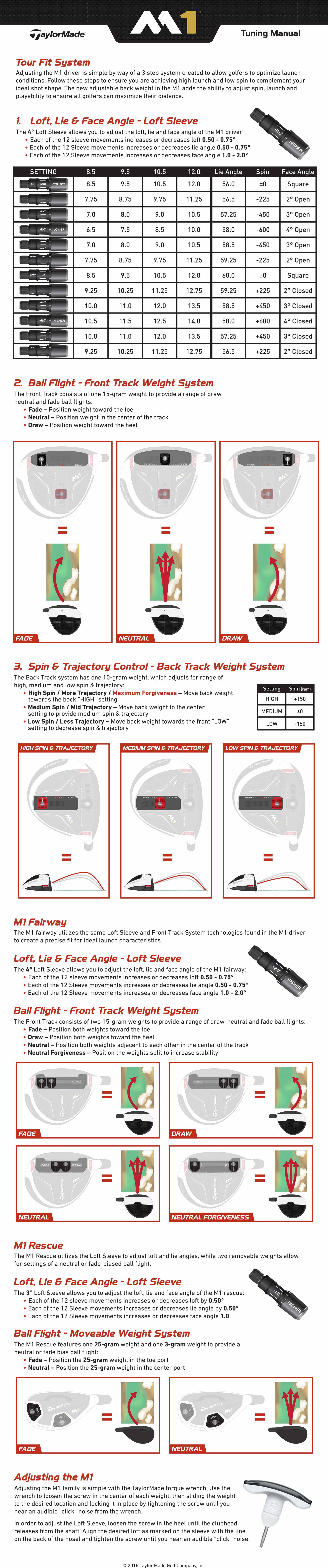 Taylormade Rbz Driver Tuning Guide